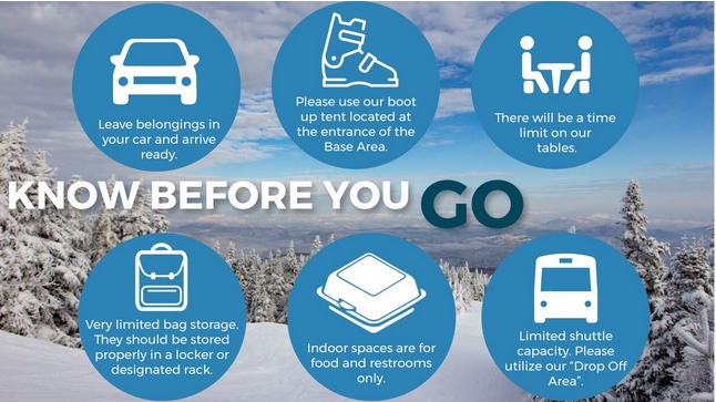 Know Before You Go