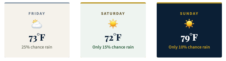 Forecast